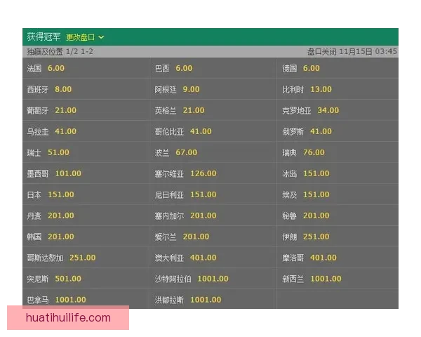 世界杯竞猜赔率全面解析及热门对阵胜负趋势预测技巧